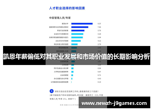 凯恩年薪偏低对其职业发展和市场价值的长期影响分析
