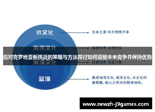 应对克罗地亚新挑战的策略与方法探讨如何迎接未来竞争并保持优势