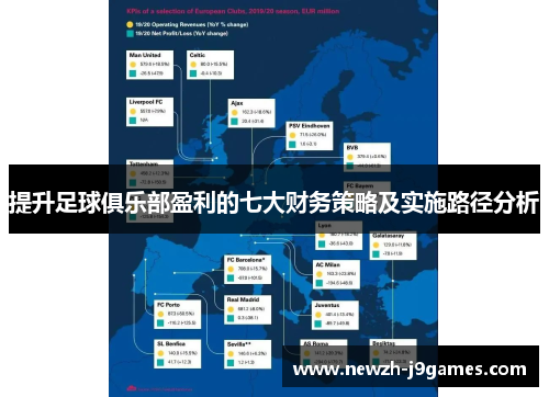 提升足球俱乐部盈利的七大财务策略及实施路径分析