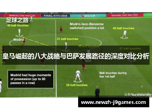皇马崛起的八大战略与巴萨发展路径的深度对比分析 皇马崛起的八大战略与巴萨发展路径的深度对比分析