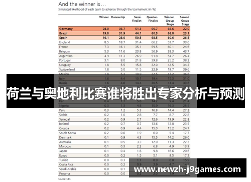 荷兰与奥地利比赛谁将胜出专家分析与预测