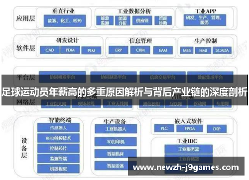 足球运动员年薪高的多重原因解析与背后产业链的深度剖析 足球运动员年薪高的多重原因解析与背后产业链的深度剖析