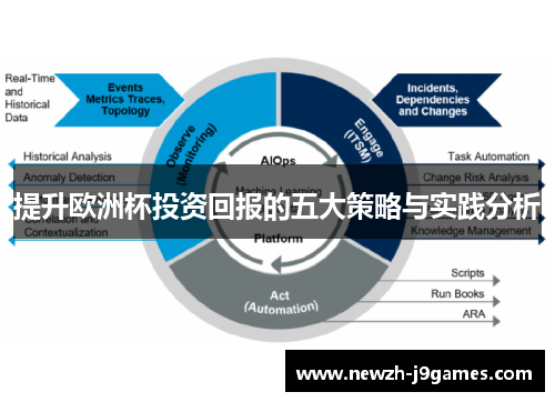 提升欧洲杯投资回报的五大策略与实践分析