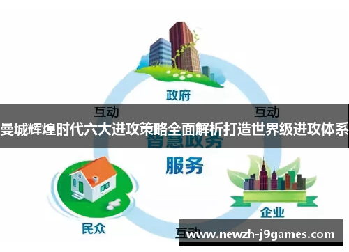 曼城辉煌时代六大进攻策略全面解析打造世界级进攻体系