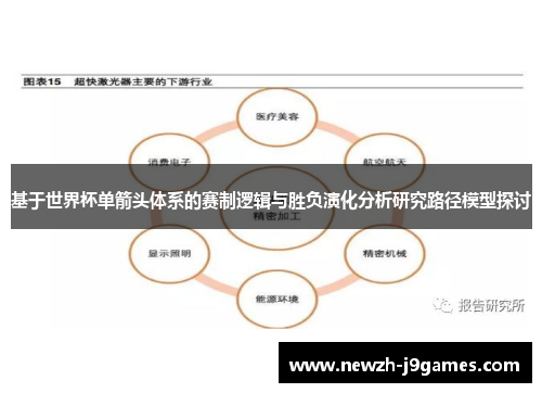 基于世界杯单箭头体系的赛制逻辑与胜负演化分析研究路径模型探讨 基于世界杯单箭头体系的赛制逻辑与胜负演化分析研究路径模型探讨