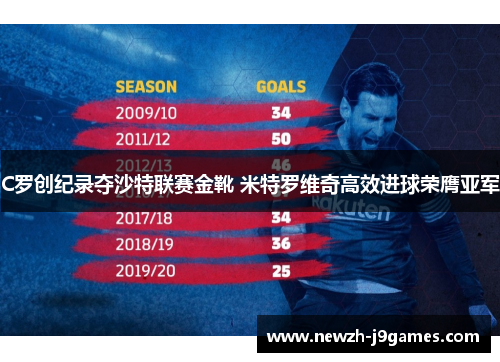 C罗创纪录夺沙特联赛金靴 米特罗维奇高效进球荣膺亚军