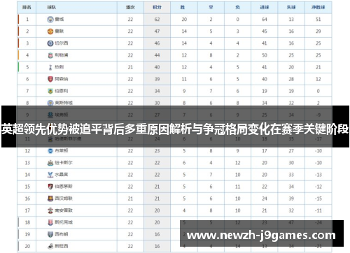 英超领先优势被追平背后多重原因解析与争冠格局变化在赛季关键阶段