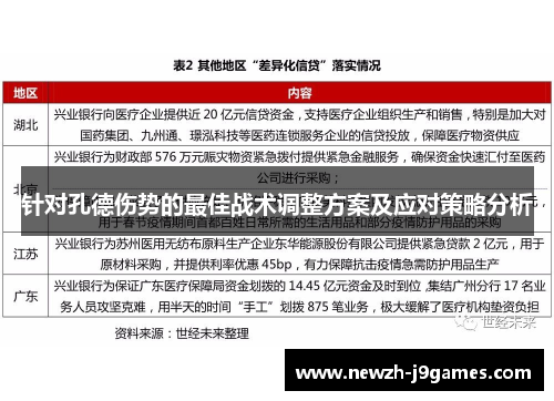 针对孔德伤势的最佳战术调整方案及应对策略分析